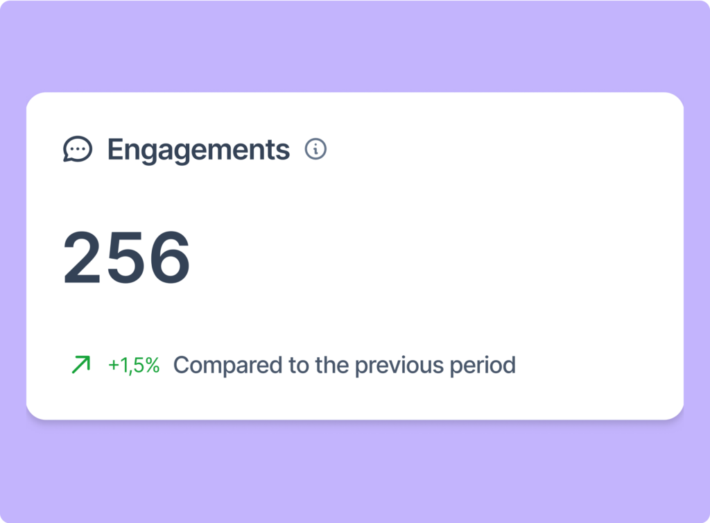 Number of user engagements