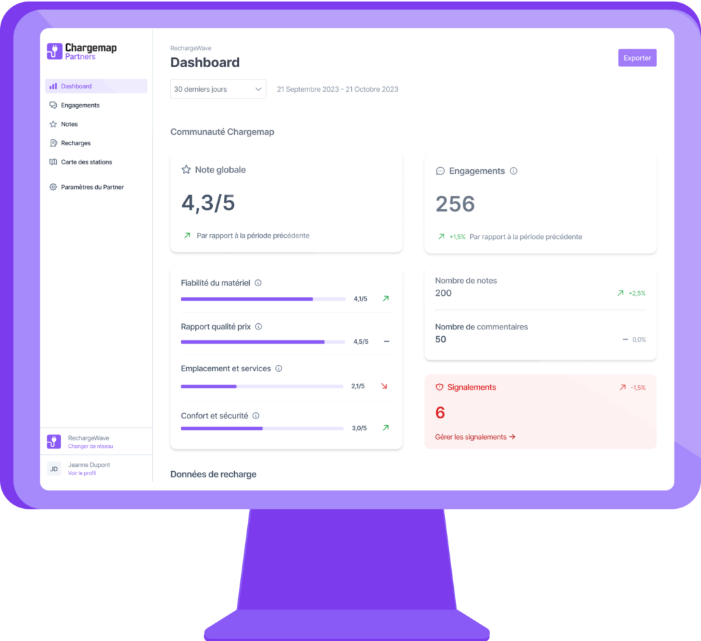 Tableau de bord de l'outil Chargemap Partners