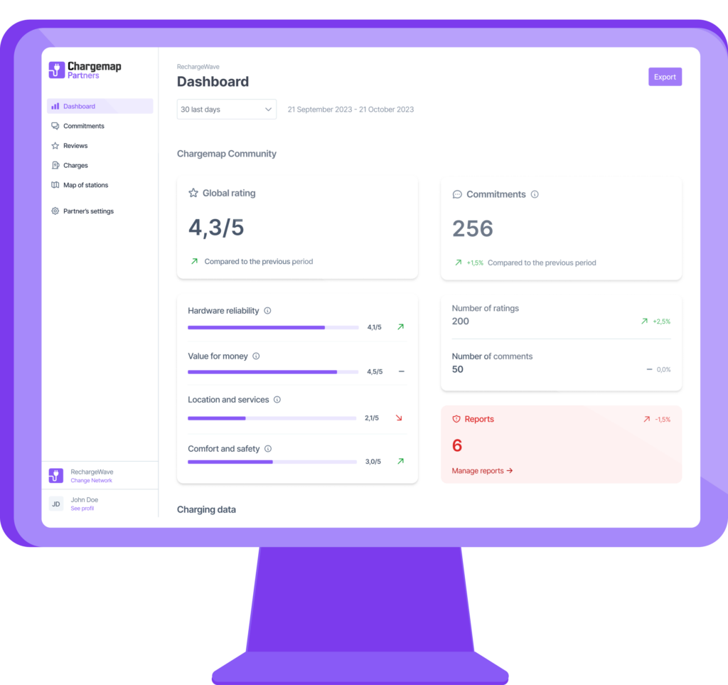 Dashboard of the Chargemap Partners tool to boost the profitability of charging stations