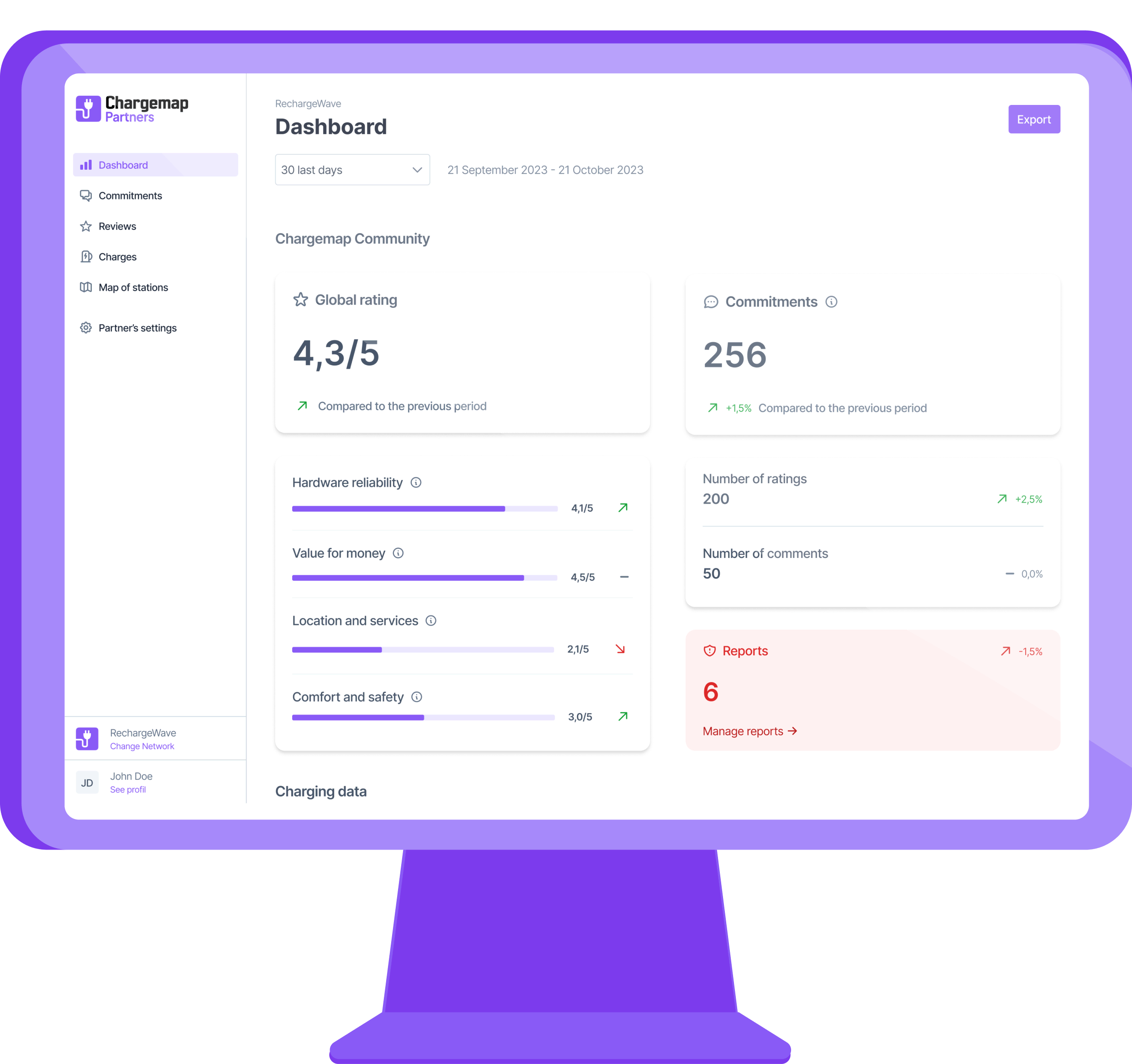 Chargemap Partners Tool, um die Rentabilität der Ladestationen steigern