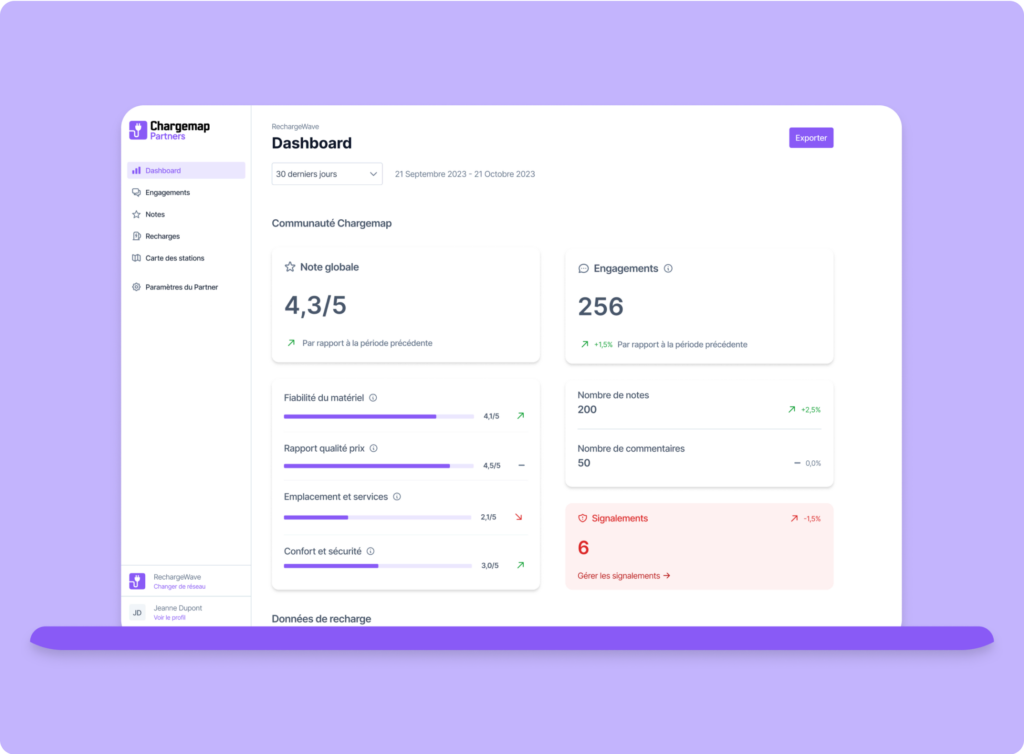 Tableau de bord de l'outil Chargemap Partners